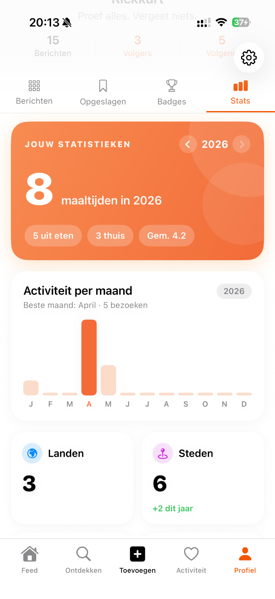 Statistieken & Badges